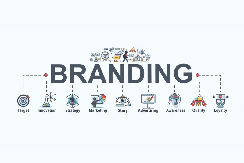 Brand Identity in the Digital Age