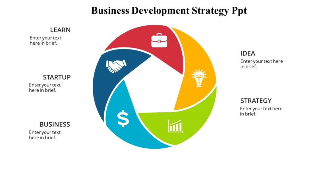Business Development Strategies