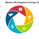 Business Development Strategies