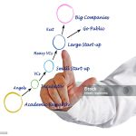 Nearshoring Strategies