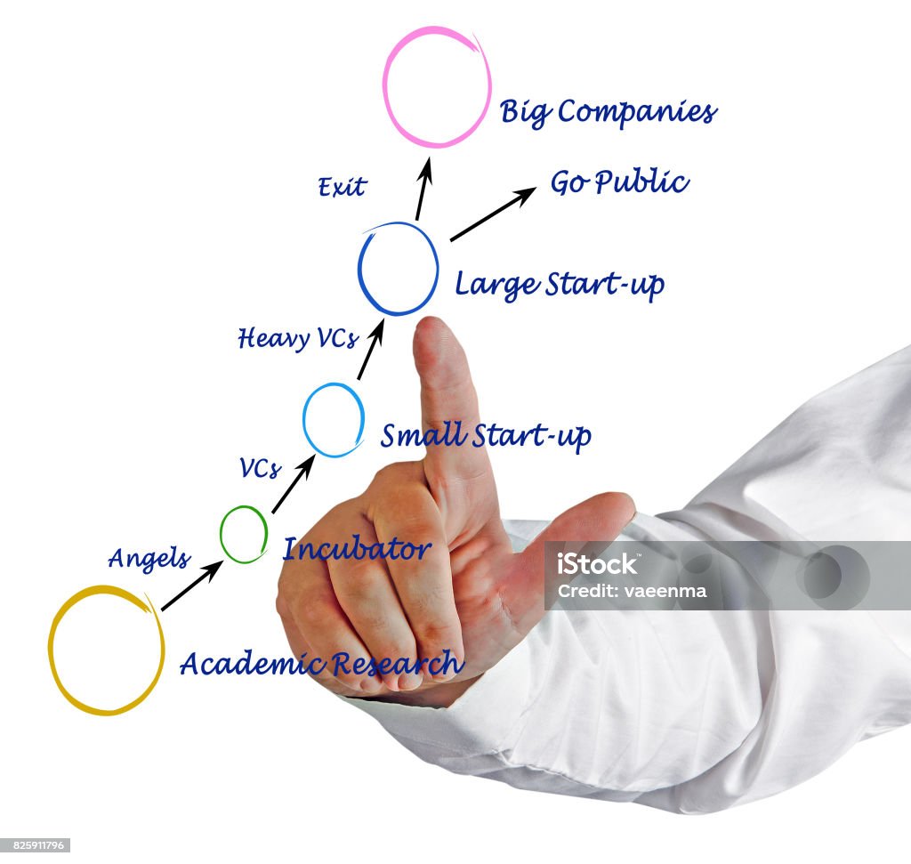 Nearshoring Strategies